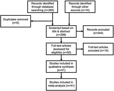 Quantitative assessment of aflatoxin exposure and hepatocellular carcinoma (HCC) risk associated with consumption of select Nigerian staple foods